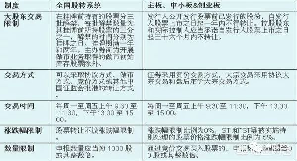 什么是老三板_资本市场基础知识_一级市场与二级市场区别