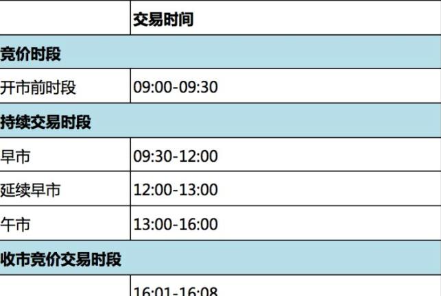 降低股票交易成本策略_股票交易手续费计算方法_股票买卖都要手续费吗