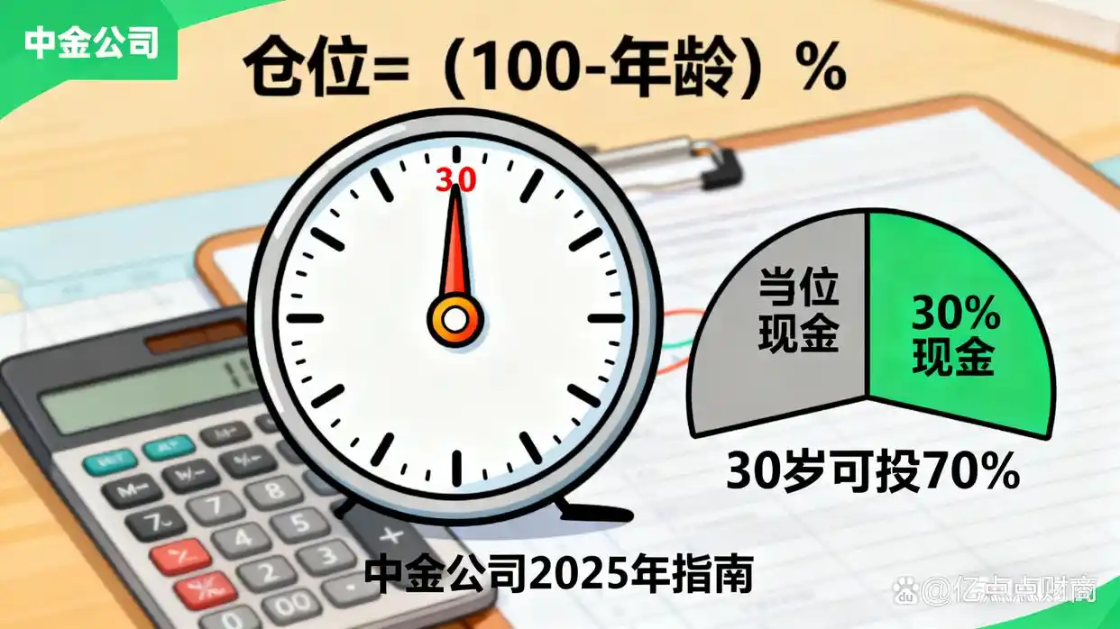 股票型基金仓位下限_仓位管理_满仓半仓重仓