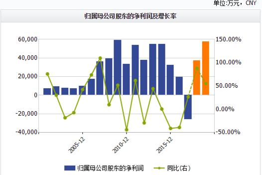 用友网络业绩拐点向云转型_用友网络云服务发展分析_用友网络股票发行价