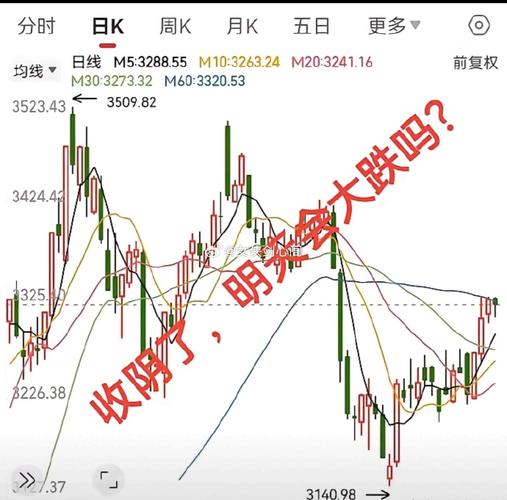 沪市大盘预测_沪市大盘MACD指标线顶背离_宁德时代创业板指数同步下跌