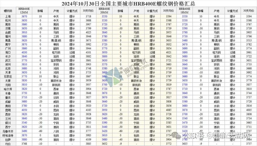 全国钢材价格回升分析_2025钢材价格走势图_2024年钢材市场行情