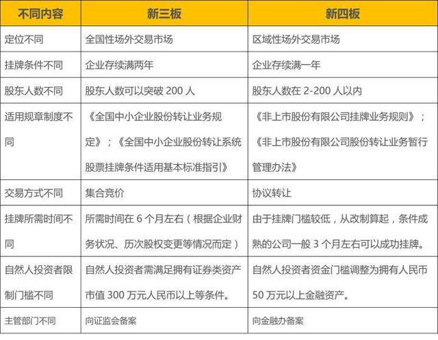 新四板市场功能_新四板是什么_什么是老三板