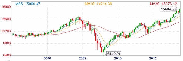 道琼斯工业指数成分股构成_intc股票价格查询_道琼斯指数历史沿革