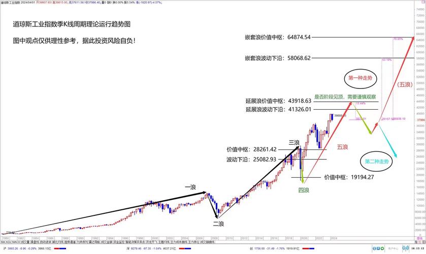 道琼斯指数历史沿革_道琼斯工业指数成分股构成_intc股票价格查询