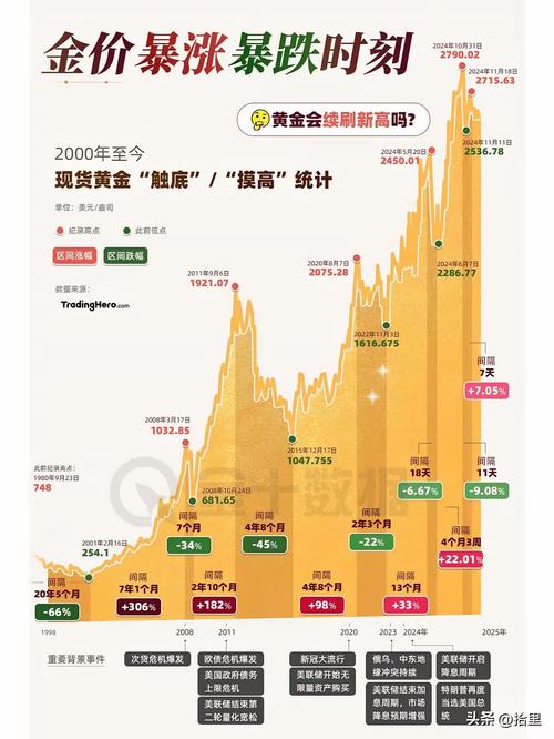 今日黄金外汇走势分析_2025年黄金价格走势分析_纽约金期货技术面解读