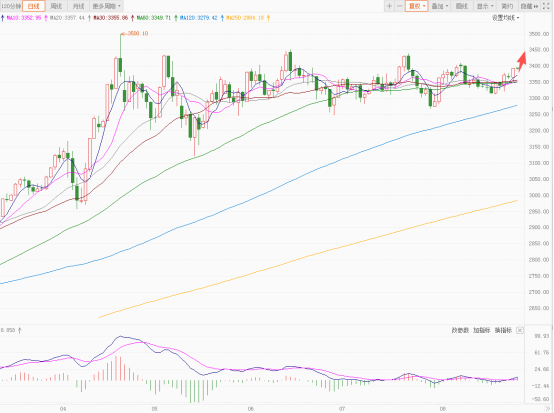 今日黄金外汇走势分析_2025年黄金价格走势分析_纽约金期货技术面解读