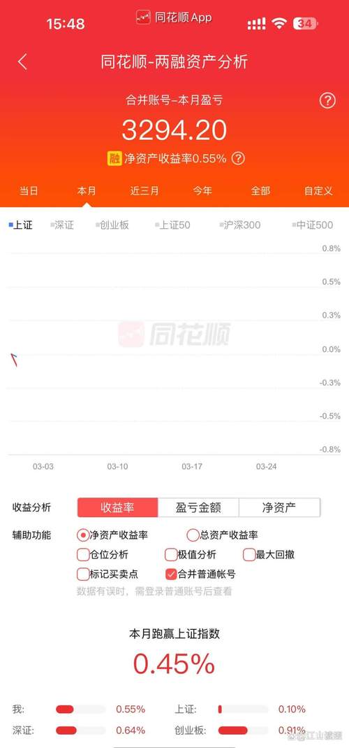 文投控股2025年中报业绩解读_文投控股股票行情_文投控股600715资金流向分析