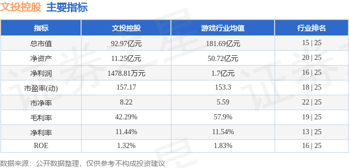 文投控股2025年8月1日股价走势_文投控股主力资金流向分析_文投控股股票行情