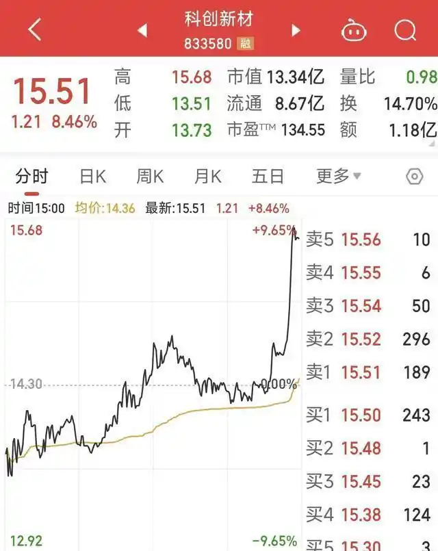 老庄股集体爆发分析_尾盘拉升的股票_A股尾盘拉升行情