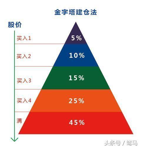 股票型基金仓位限制_股票仓位限制比例_基金股票仓位配置