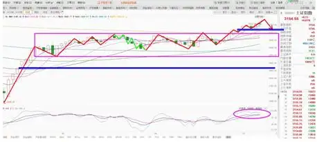 创业板1900点压力位_大盘周线缺口分析_沪市大盘预测