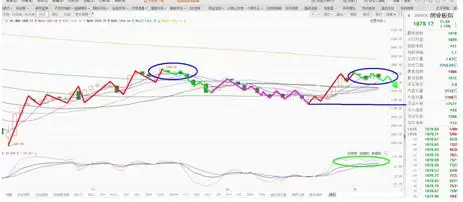 创业板1900点压力位_沪市大盘预测_大盘周线缺口分析