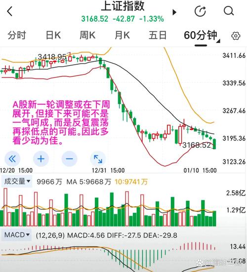 沪市大盘预测_ A股三大指数光脚大阴线分析 _