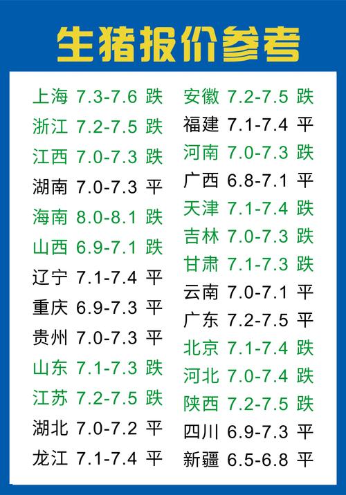 生猪走势行情分析_生猪走势图价格全国最新_全国生猪价格走势图