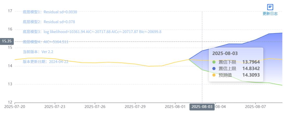 生猪走势行情分析_生猪走势图价格全国最新_全国生猪价格走势图