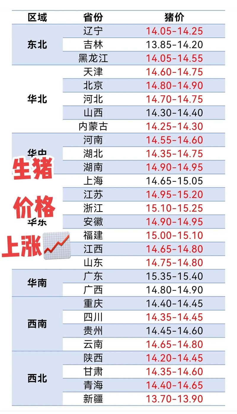 玄田算法预测明日猪价_全国外三元生猪价格走势图及涨跌表_全国生猪价格走势图