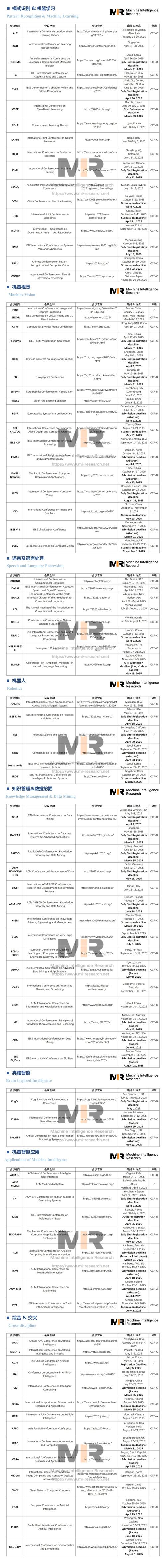 CVPR会议排名_谷歌学术期刊影响力排名2022_google学术趋势