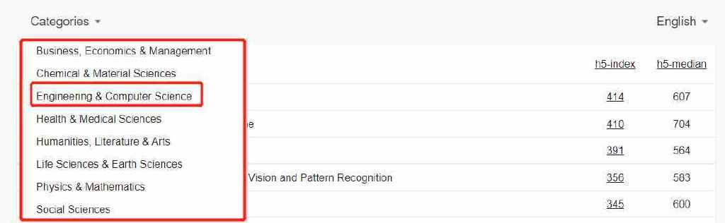 EMNLP CVPR ICCV AAAI ECCV 排名变化_谷歌学术2022年学术期刊和会议影响力排名_google学术趋势