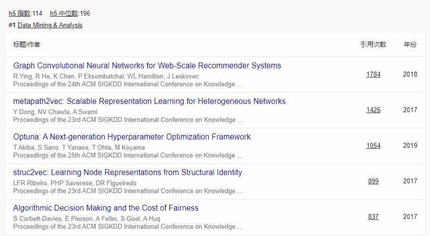 谷歌学术2022年学术期刊和会议影响力排名_google学术趋势_EMNLP CVPR ICCV AAAI ECCV 排名变化