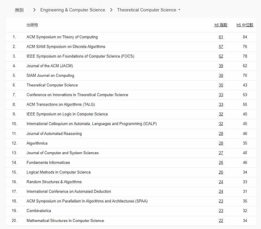 EMNLP CVPR ICCV AAAI ECCV 排名变化_google学术趋势_谷歌学术2022年学术期刊和会议影响力排名