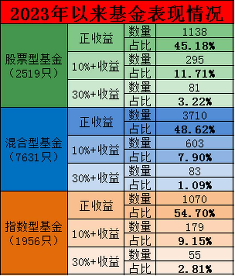 买股票和买基金_新能源板块翻倍基 重仓新能源基金业绩增长 主动权益基金年内收益超过100%