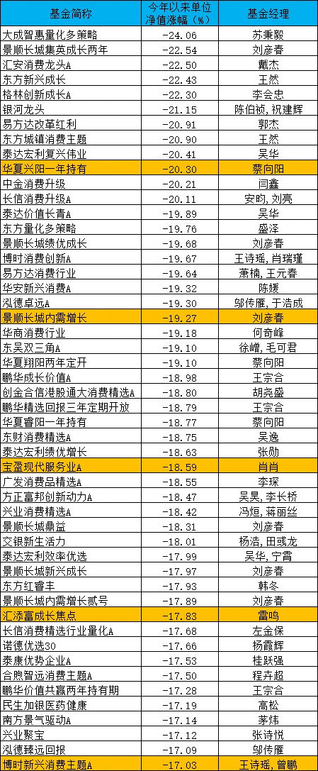 买股票和买基金_新能源板块翻倍基 重仓新能源基金业绩增长 主动权益基金年内收益超过100%