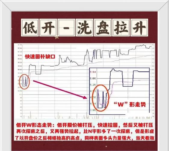 午盘冲高回落卖出时机_股票时间和收盘时间表_早盘集合竞价结束买入时机