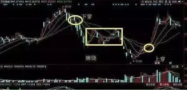 快速上涨股票选股公式_股票投资忍耐力_金字塔买入法技巧