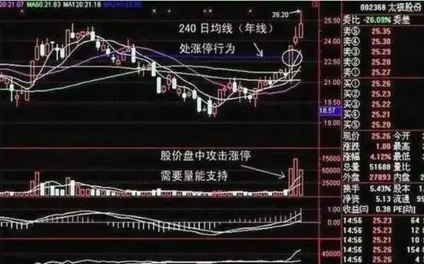 快速上涨股票选股公式_股票投资忍耐力_金字塔买入法技巧