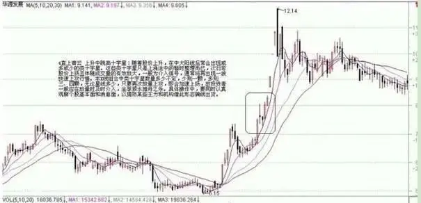 快速上涨股票选股公式_金字塔买入法技巧_股票投资忍耐力
