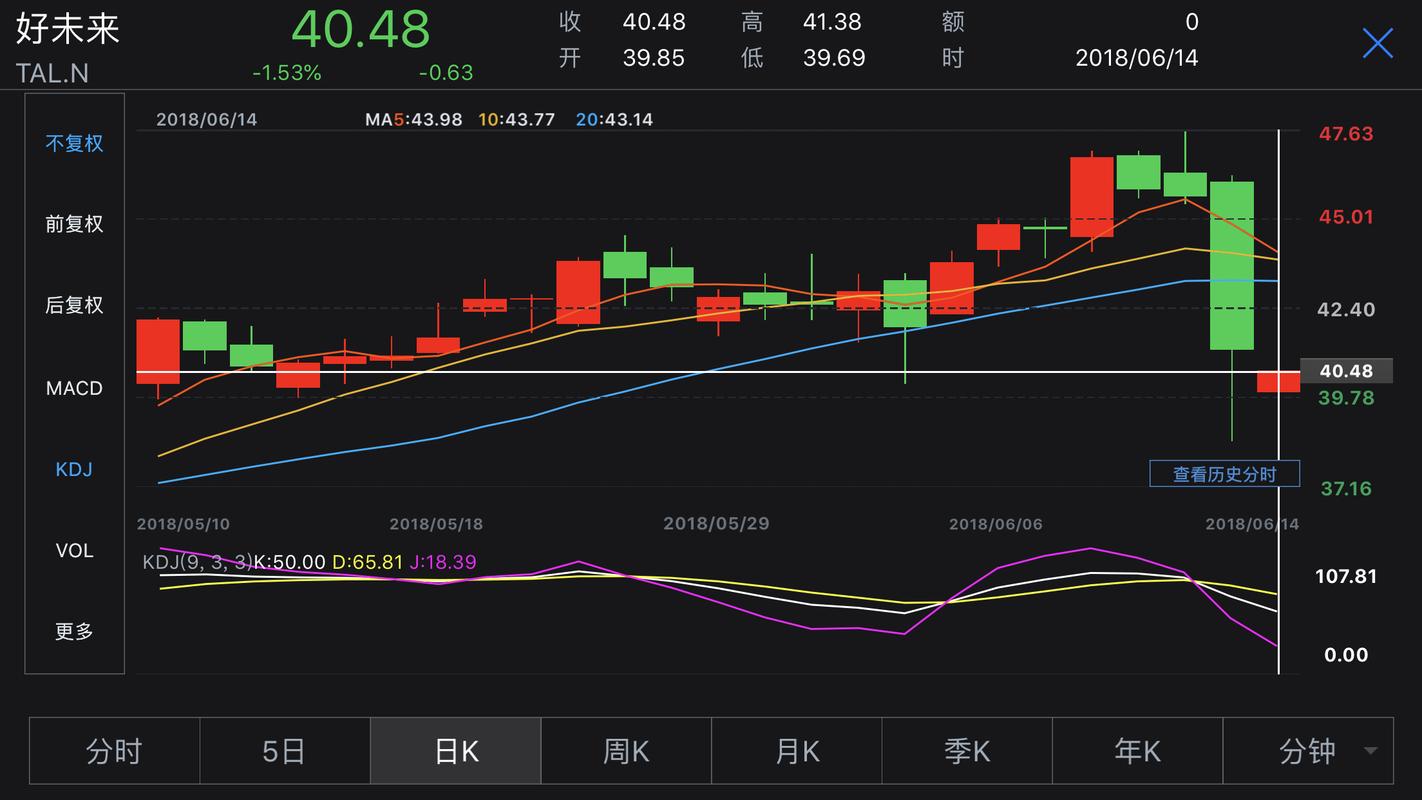 浑水公司做空好未来教育集团_好未来财报造假做空事件_浑水做空学而思