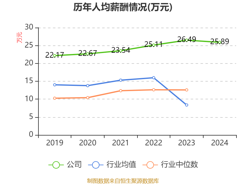 海尔智家2024年财报分析_青岛海尔股份有限公司利润表_海尔智家2024年业绩增长分析