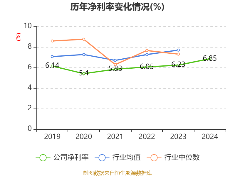 海尔智家2024年财报分析_海尔智家2024年业绩增长分析_青岛海尔股份有限公司利润表