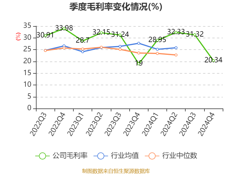 青岛海尔股份有限公司利润表_海尔智家2024年财报分析_海尔智家2024年业绩增长分析