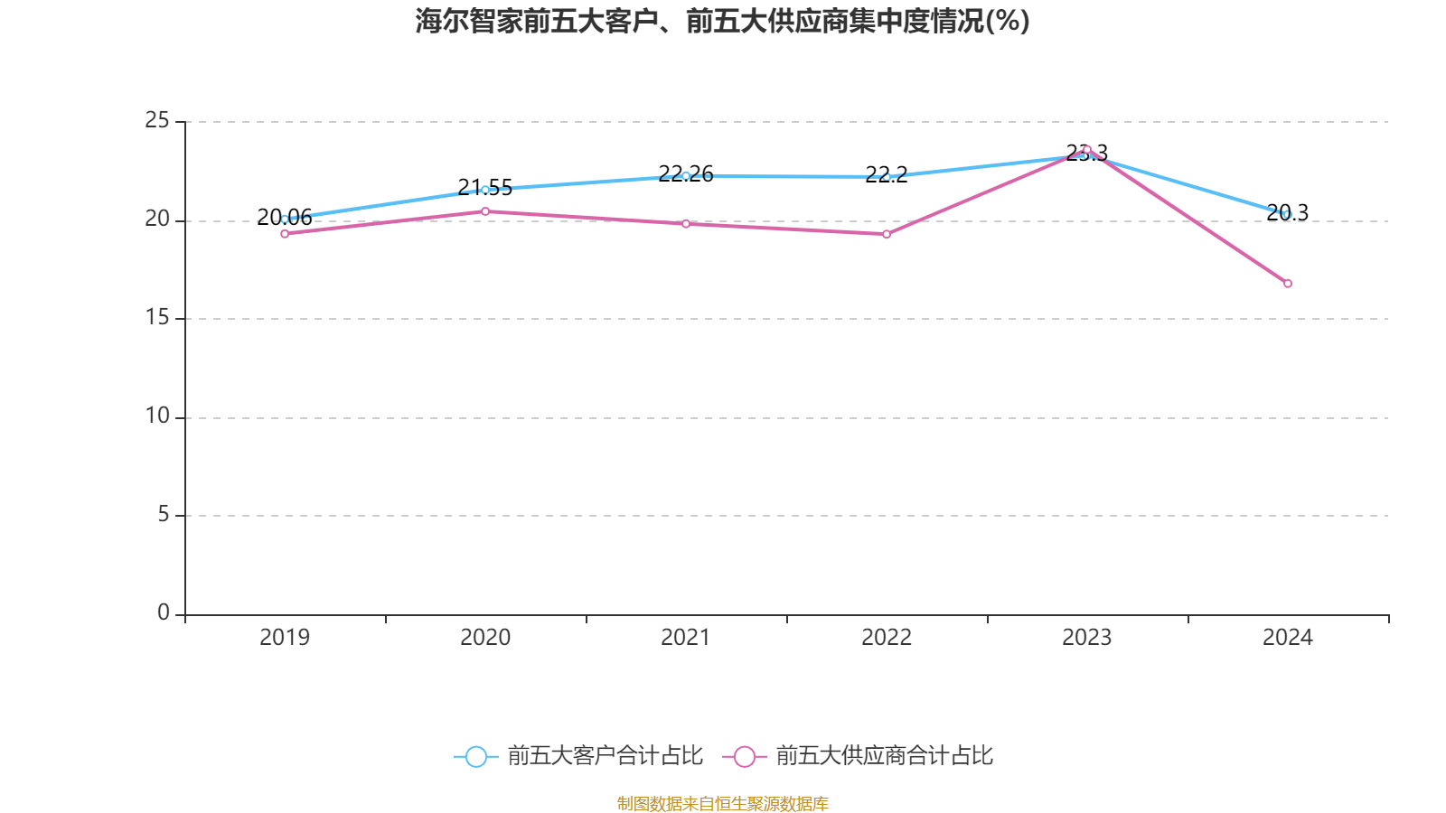 海尔智家2024年业绩增长分析_青岛海尔股份有限公司利润表_海尔智家2024年财报分析