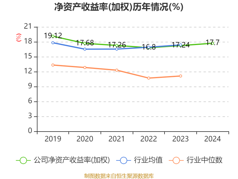 海尔智家2024年业绩增长分析_海尔智家2024年财报分析_青岛海尔股份有限公司利润表