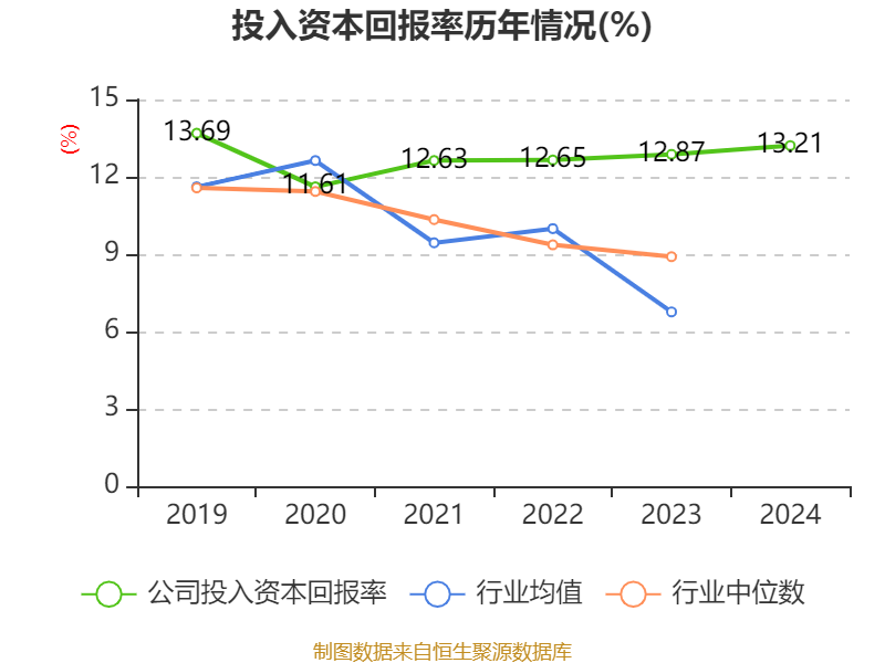 青岛海尔股份有限公司利润表_海尔智家2024年业绩增长分析_海尔智家2024年财报分析