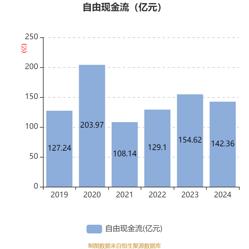 青岛海尔股份有限公司利润表_海尔智家2024年业绩增长分析_海尔智家2024年财报分析