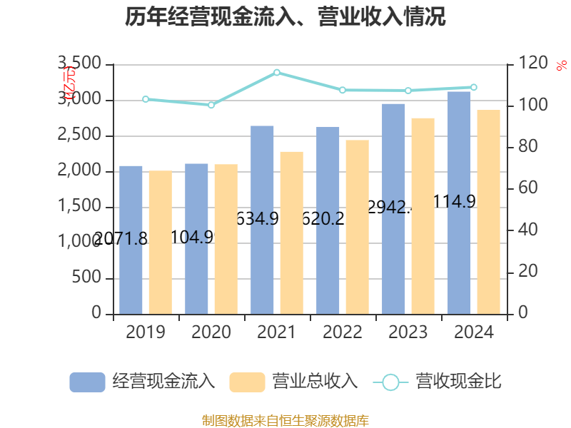 海尔智家2024年业绩增长分析_海尔智家2024年财报分析_青岛海尔股份有限公司利润表