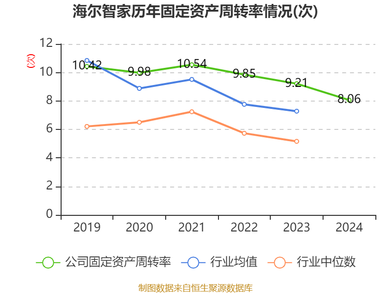 海尔智家2024年财报分析_海尔智家2024年业绩增长分析_青岛海尔股份有限公司利润表