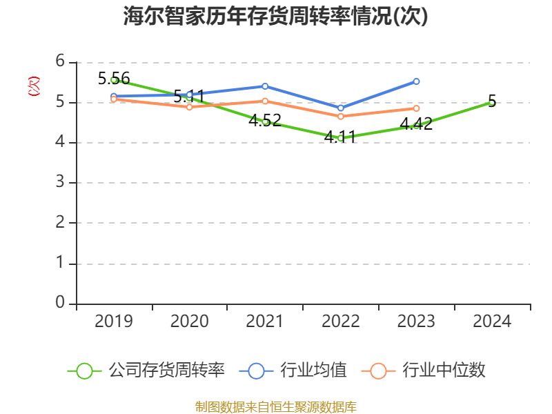 海尔智家2024年财报分析_青岛海尔股份有限公司利润表_海尔智家2024年业绩增长分析