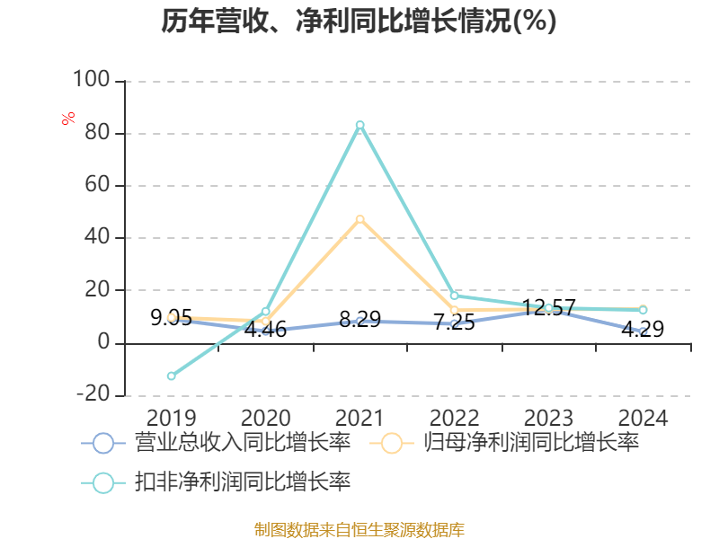 青岛海尔股份有限公司利润表_海尔智家2024年业绩增长分析_海尔智家2024年财报分析