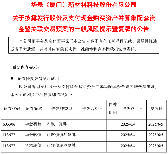 2025年9月5日股票复牌_股票复牌日是什么意思_2020年复牌股票