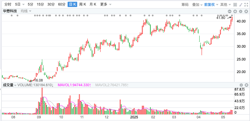 2020年复牌股票_2025年9月5日股票复牌_股票复牌日是什么意思