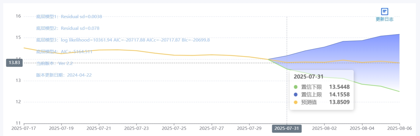 玄田算法生猪价格预测模型_中国养猪网生猪外三元价格走势_全国生猪价格走势图