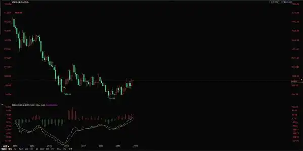 工行纸白银走势图_工商银行纸黄金价格走势_工商银行纸白银价格分析