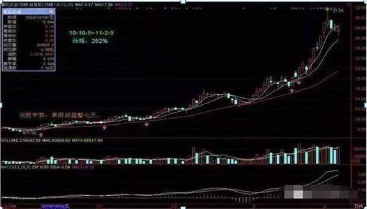 史上最全选股公式，此文无价，很短很深！（经典）