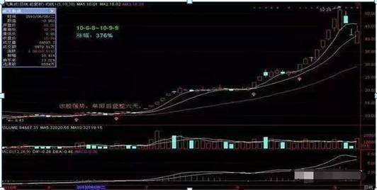 史上最全选股公式，此文无价，很短很深！（经典）