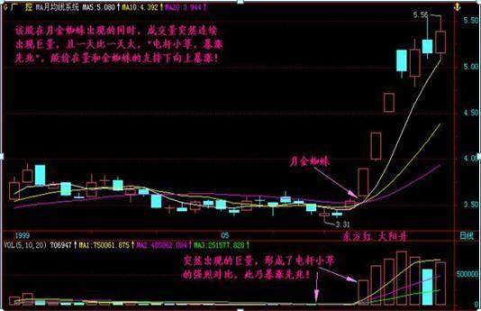史上最全选股公式，此文无价，很短很深！（经典）